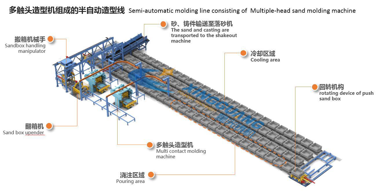 多触头造型线新.jpg
