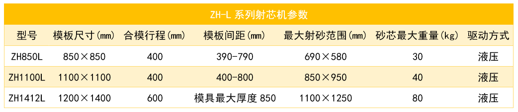 1773735847299499.png ZH-L参数_结果.png